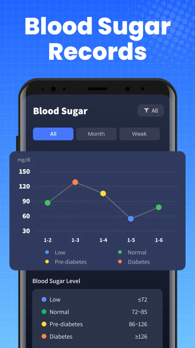 Blood Pressure Tracker - Screen 6