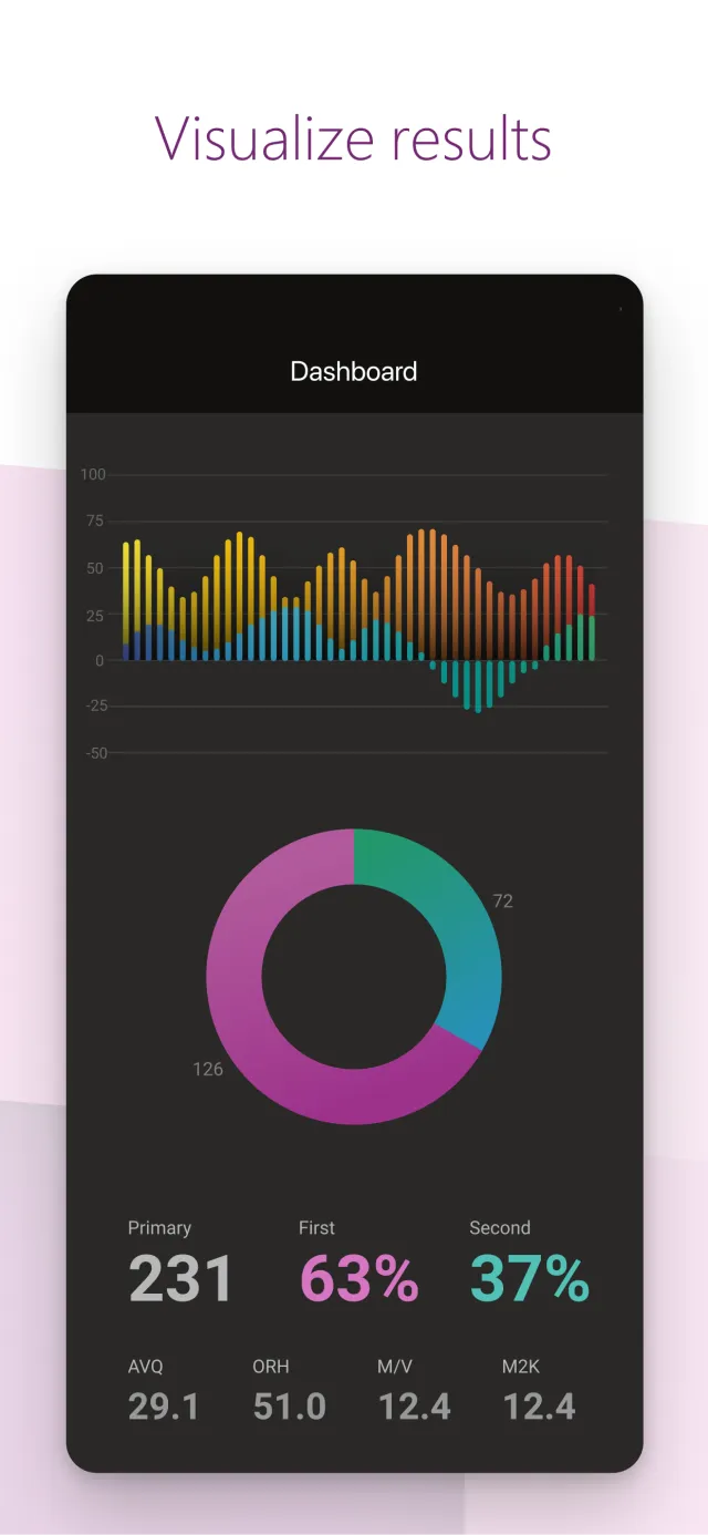 Power Apps - Screen 4