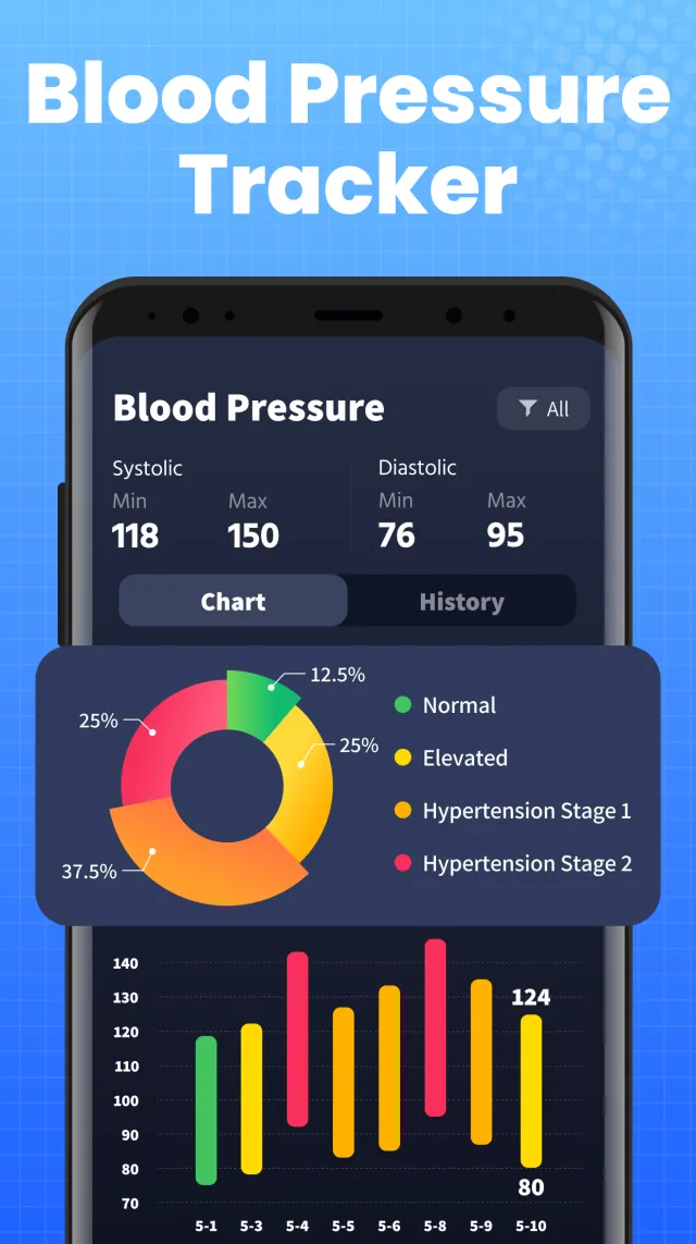 Blood Pressure Tracker - Screen 5