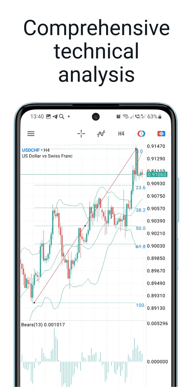 MetaTrader 5 - Forex, Stocks - Screen 3