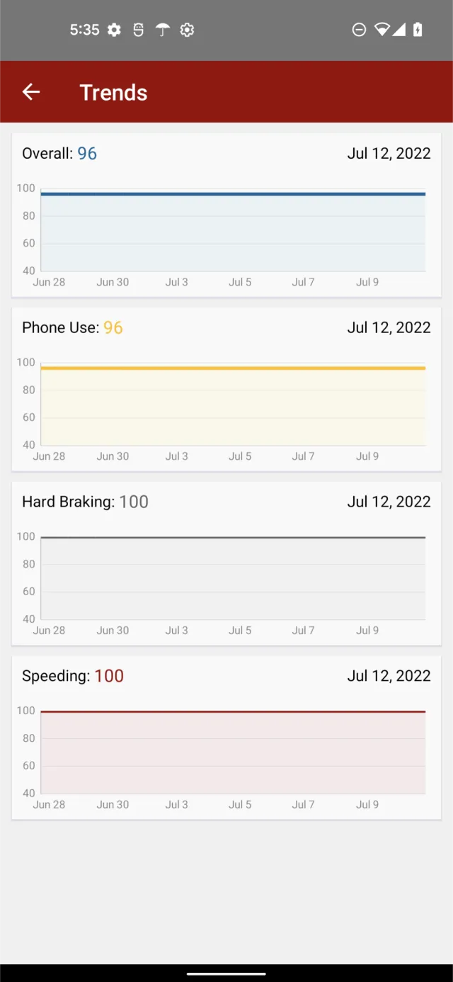 MercuryGO: Safe Driving App - Screen 5