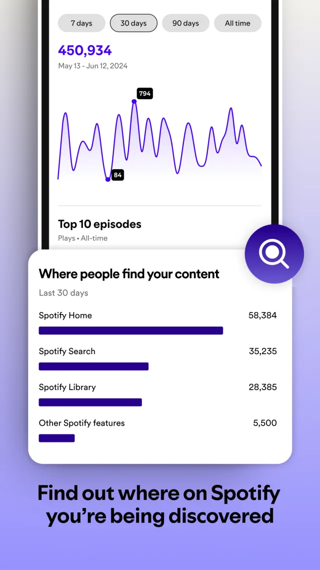 Spotify for Creators - Screen 6