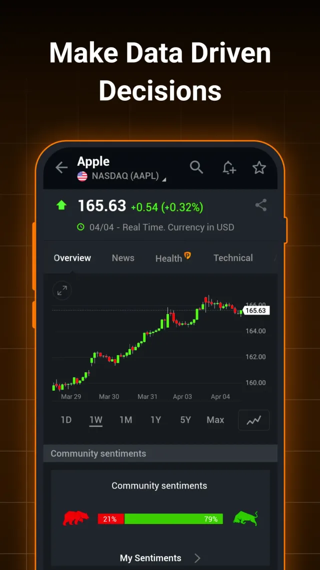Investing.com: Stock Market - Screen 4