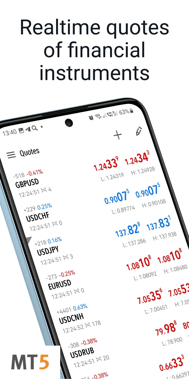 MetaTrader 5 - Forex, Stocks - Screen 1