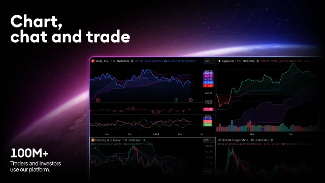 TradingView: Track All Markets - Screen 8