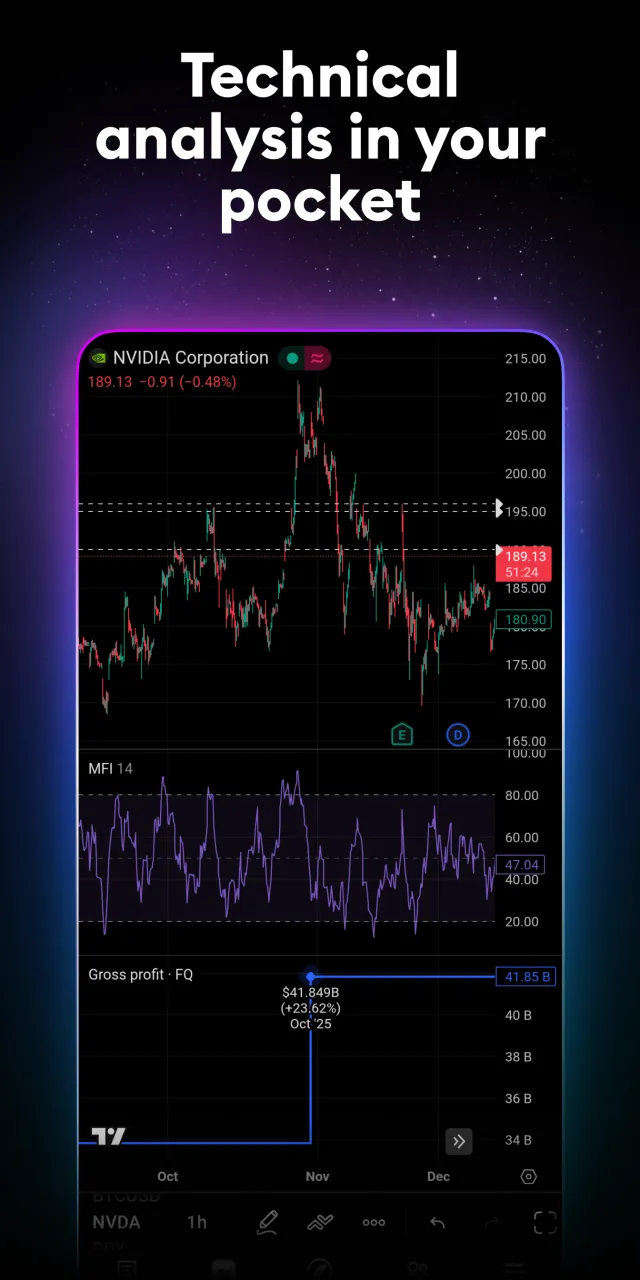 TradingView: Track All Markets - Screen 5