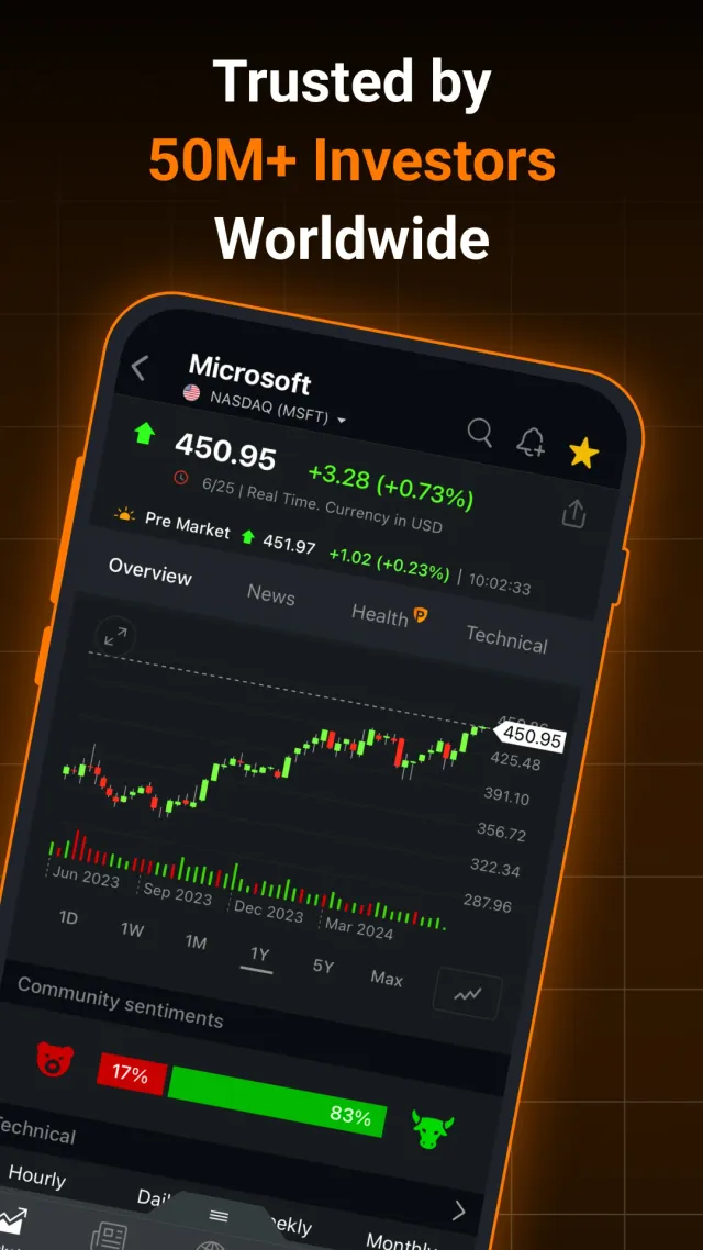 Investing.com: Stock Market - Screen 2