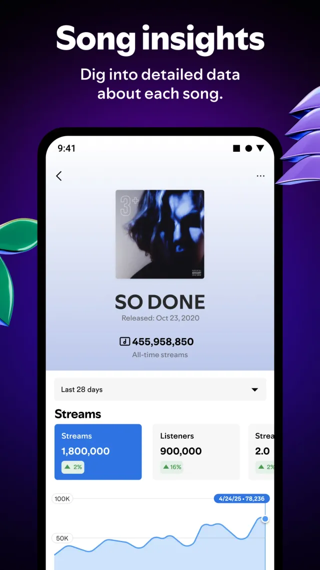 Spotify for Artists - Screen 6