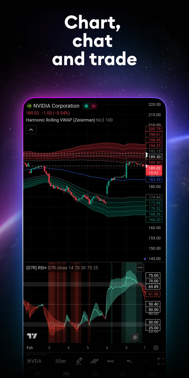 TradingView: Track All Markets - Screen 1