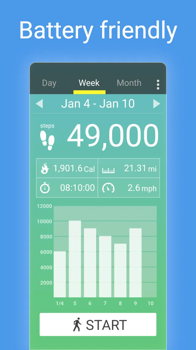 Pedometer - Step Counter - Screen 5