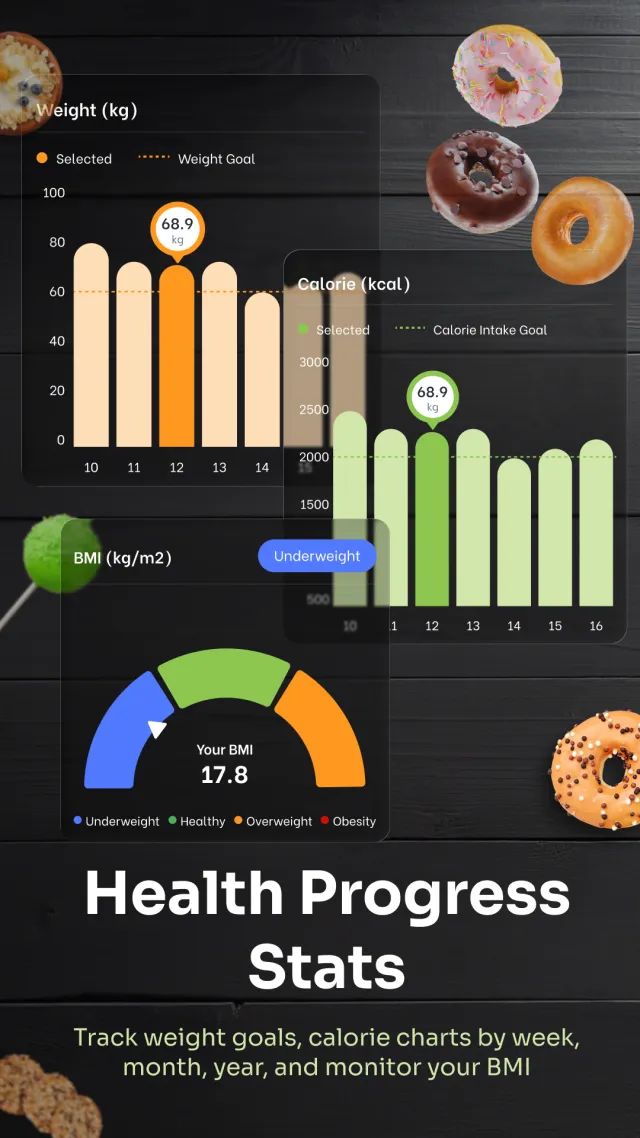 AI Scan Food: Calories & Macro - Screen 5