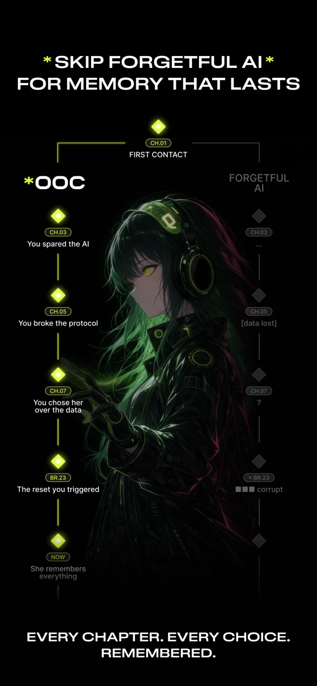 OOC: The Playable Anime - Screen 3